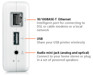 Airport Express Ports